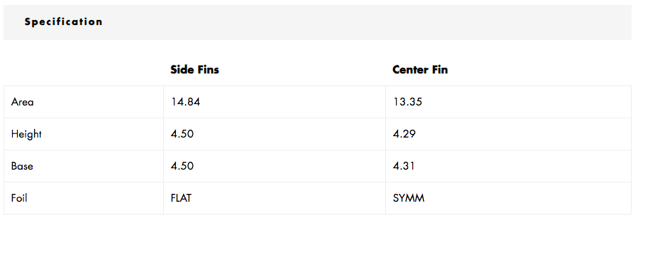 Futures Fins Thruster Set Thermotech AM1 Medium White scheveningen amsterdam antwerpen surfshop