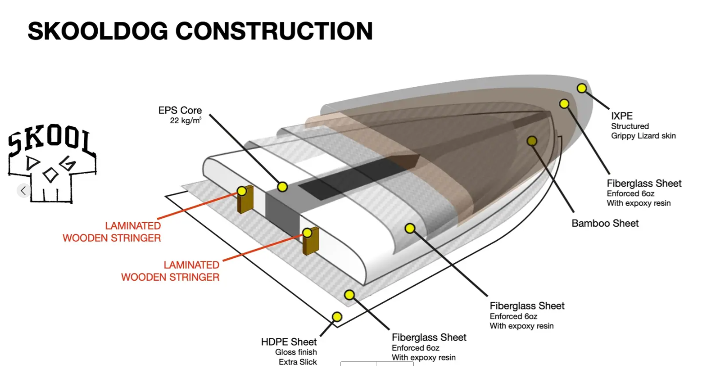Softdog Softtop Skooldog 7'2 Thruster 62 ltr Grey/Green Noordzee