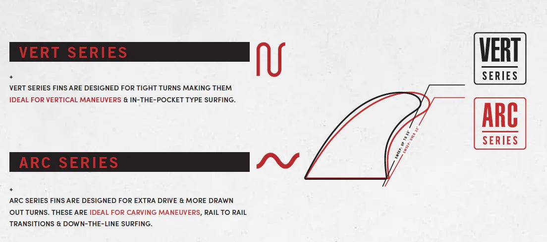 Futures FT1 Twin +1 Alpha Series Carbon/Tan