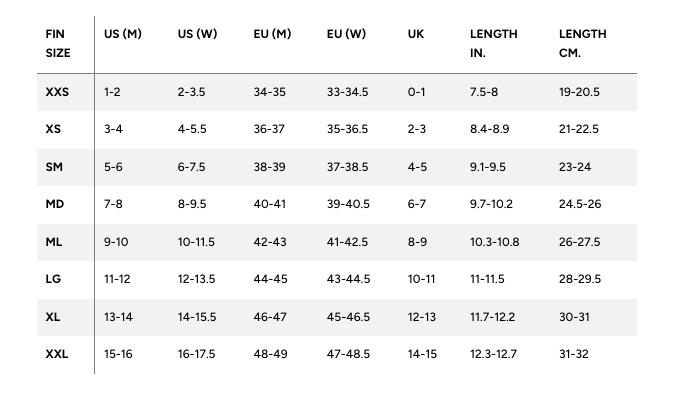 sizechart dafin flippers fins