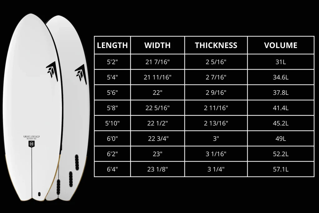 Firewire - Sweet Potato - Helium Core with Fiberglass Lamination
