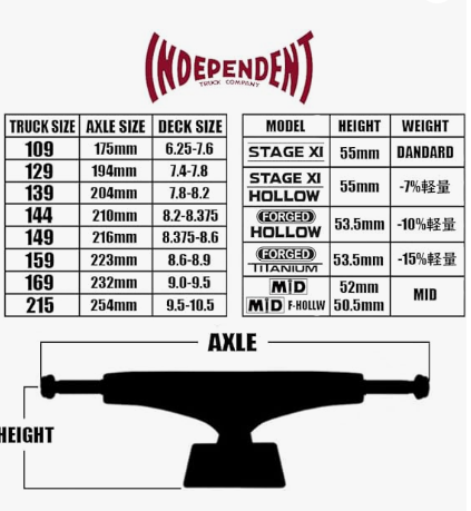 Independent Trucks Noordzee Boardstore