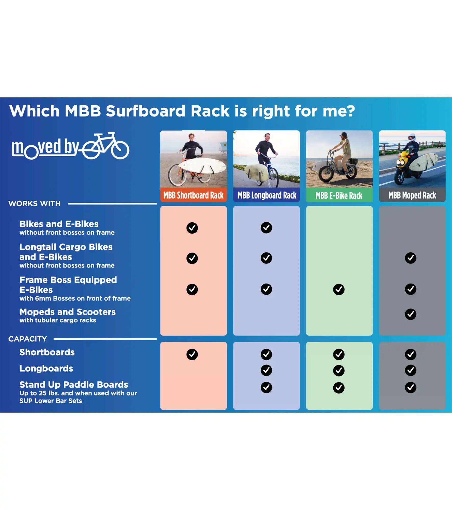 Moved By Bikes - Moped Rack MOUNTING SET