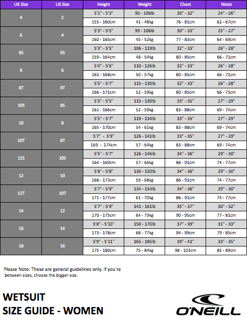 Wetsuit size guide for women by O'Neill with measurements and weight ranges.