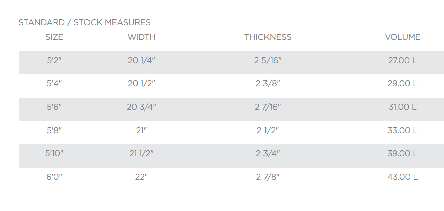 polen surfboard noordzee boardstore custom orders pyzel pu eps shortboard paintjob resintint