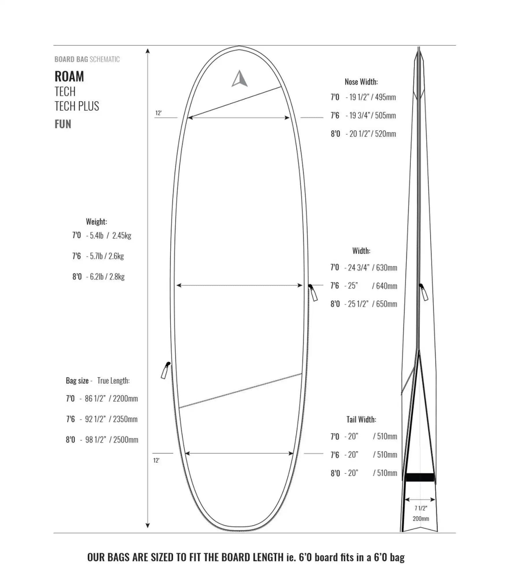 ROAM Tech Funboard Board Bag
