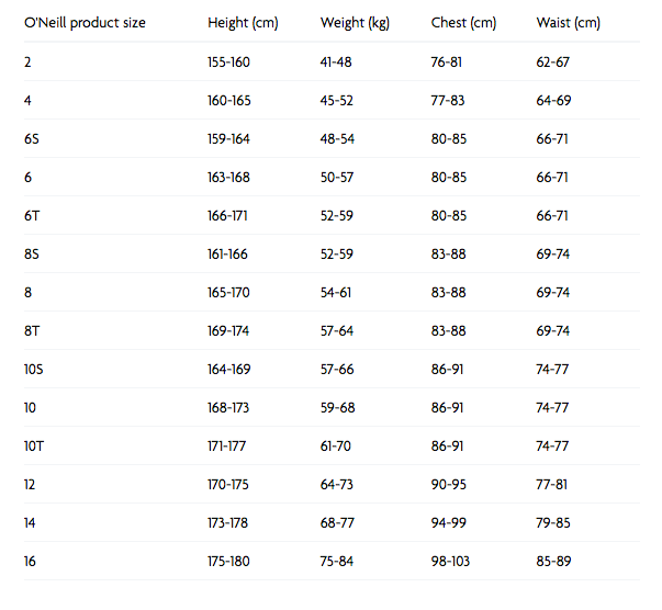 O'Neill Hyperfreak 4/3+ Chest Zip Full