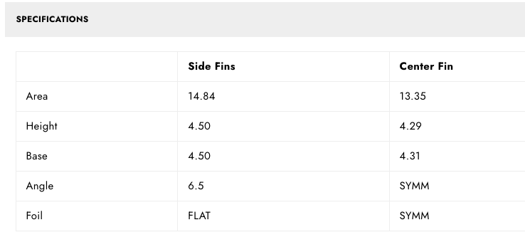 Futures Fins AM1 Honeycomb Medium
