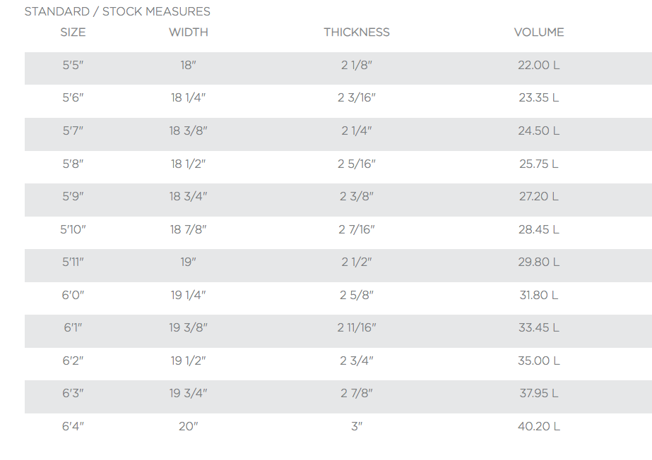 polen surfboard easy dude noordzee boardstore surfshop pu the netherlands custom surfboards portugal peniche porto surf algarve supertubos