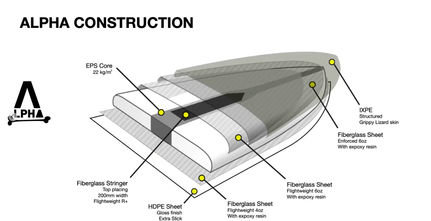 Softdog Alpha Noordzee Surfshop scheveningen sale surf outlet scheveningen