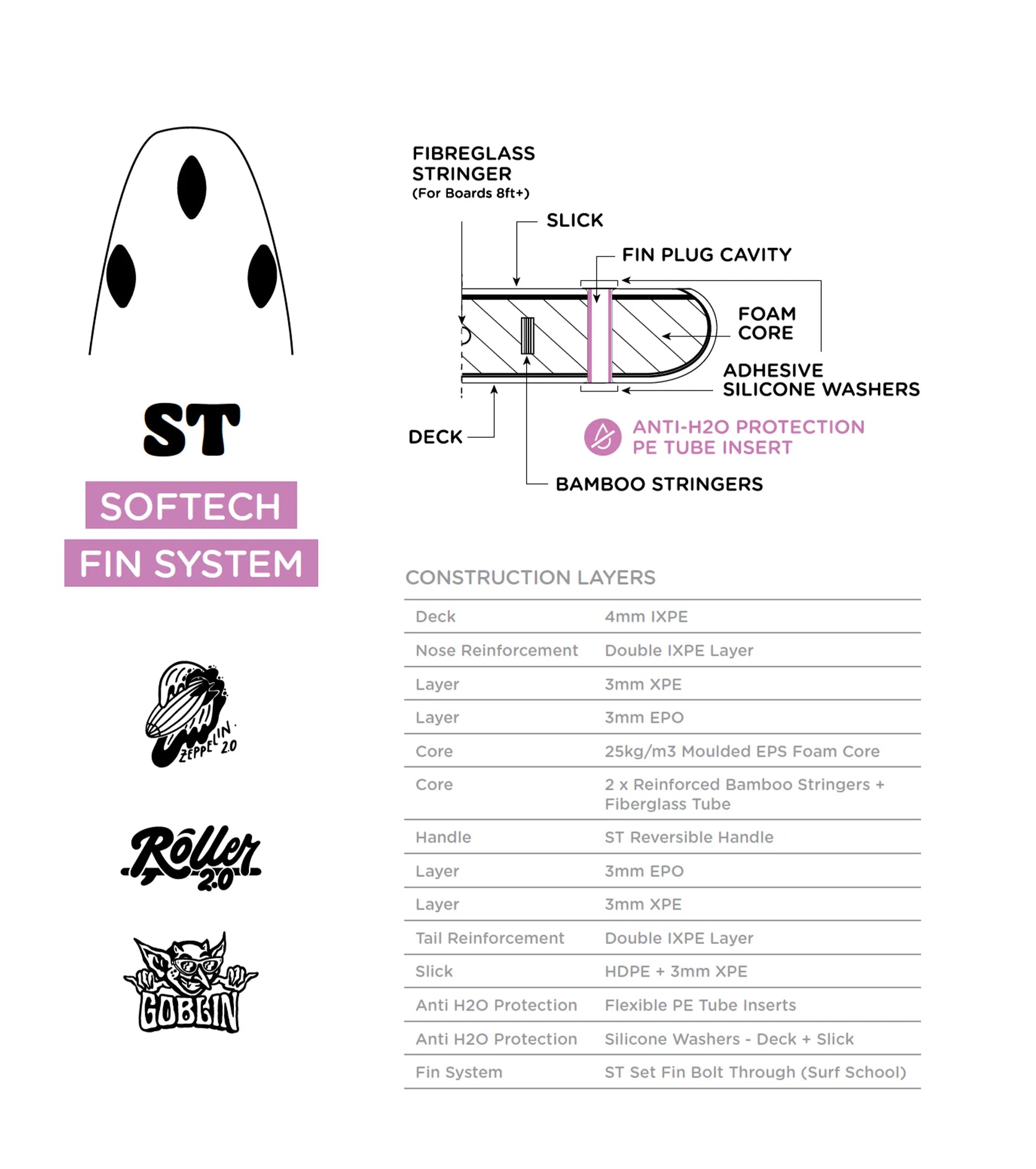 Softech Roller 2.0 - 3 Fin