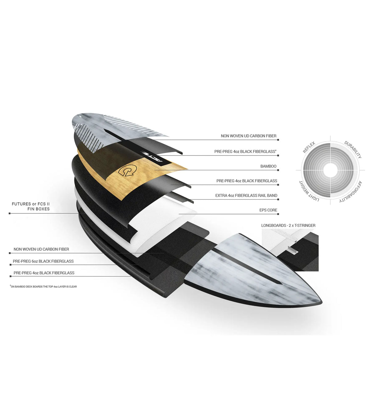Torq BigBoy 23 ACT - Futures - 5 Fin - Blue Rail