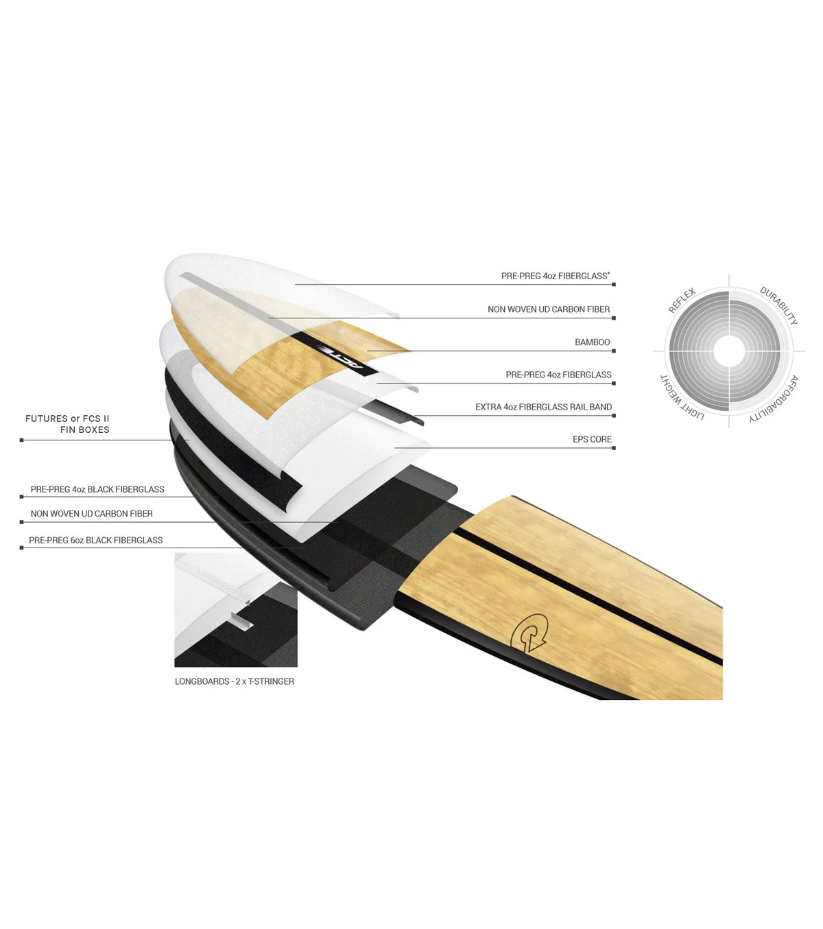 Torq The Don NR ACT - Futures - 2 + 1 Fin