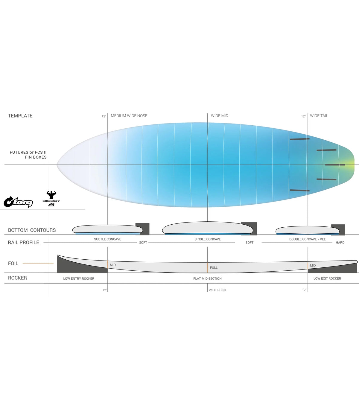 Torq BigBoy 23 TET - Futures - 5 Fin - Legacy