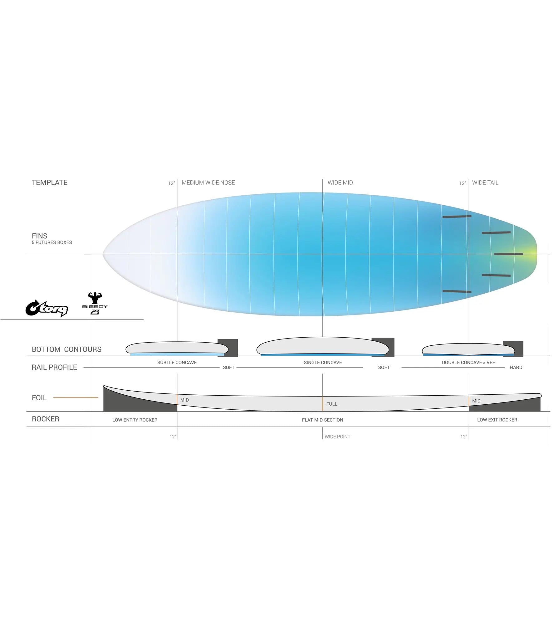 Torq BigBoy 23 TET - Futures - 5 Fin