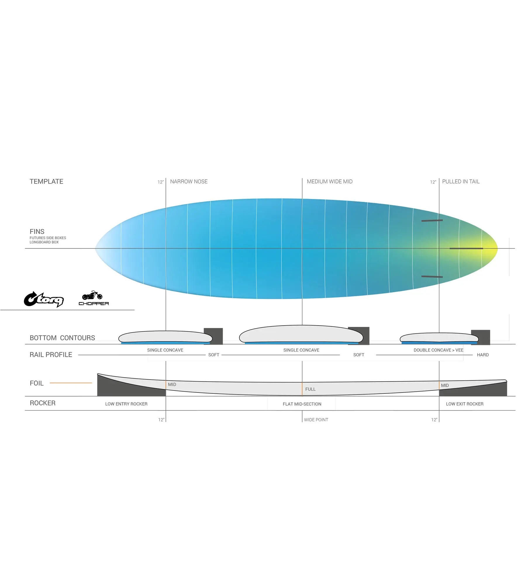Torq Chopper ACT - Futures - 2 + 1 Fin