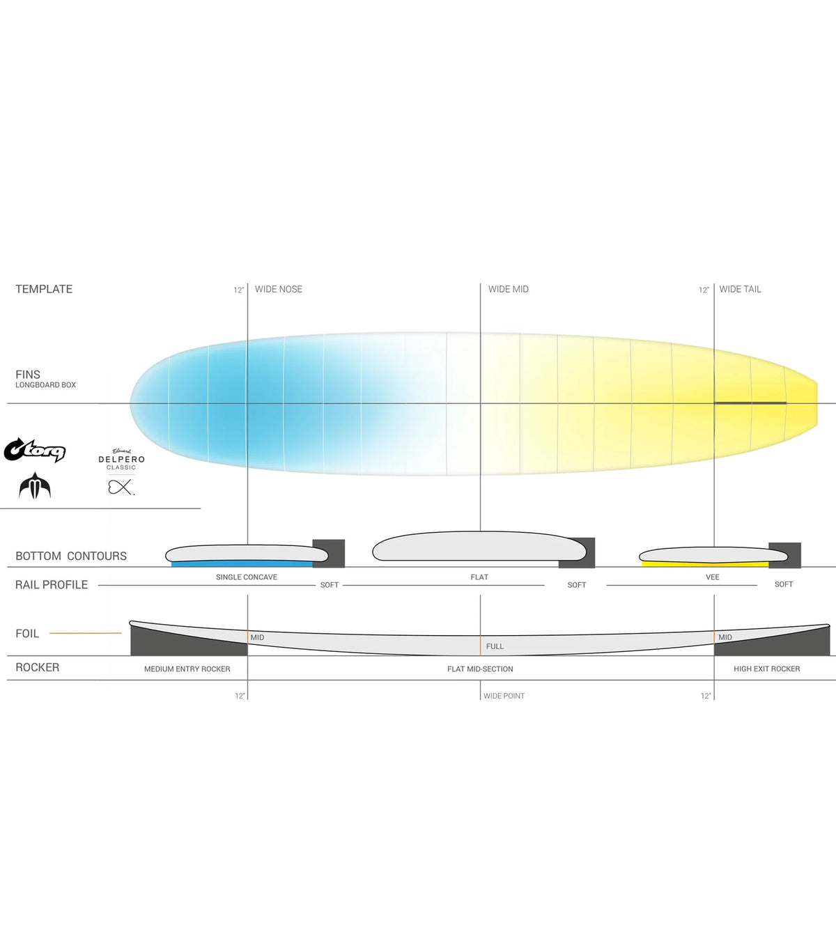 Torq Delpero Classic TEC - Single Fin - Sand