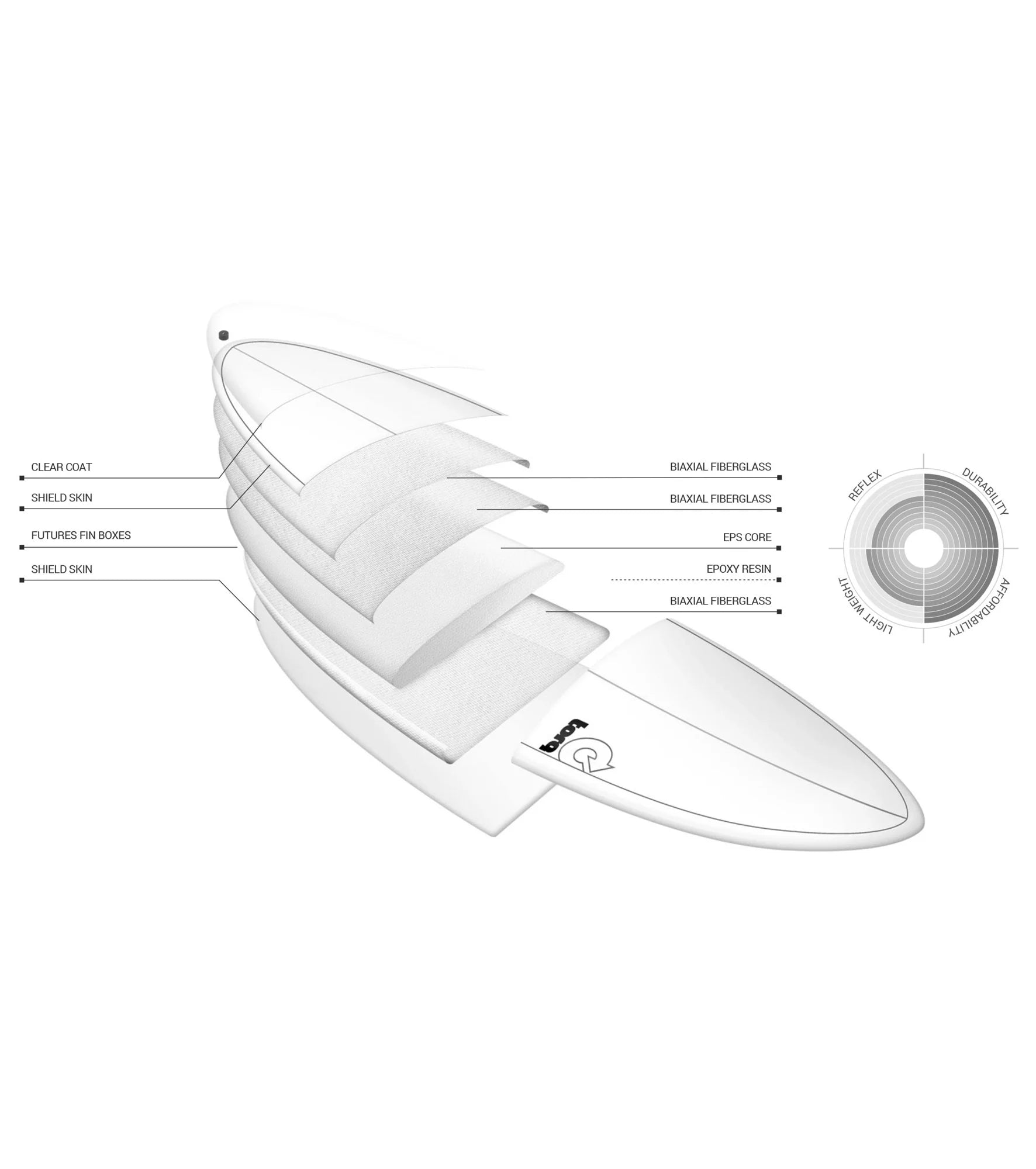 Torq Longboard TET - Futures - 2 + 1 Fin FACTORY SECOND