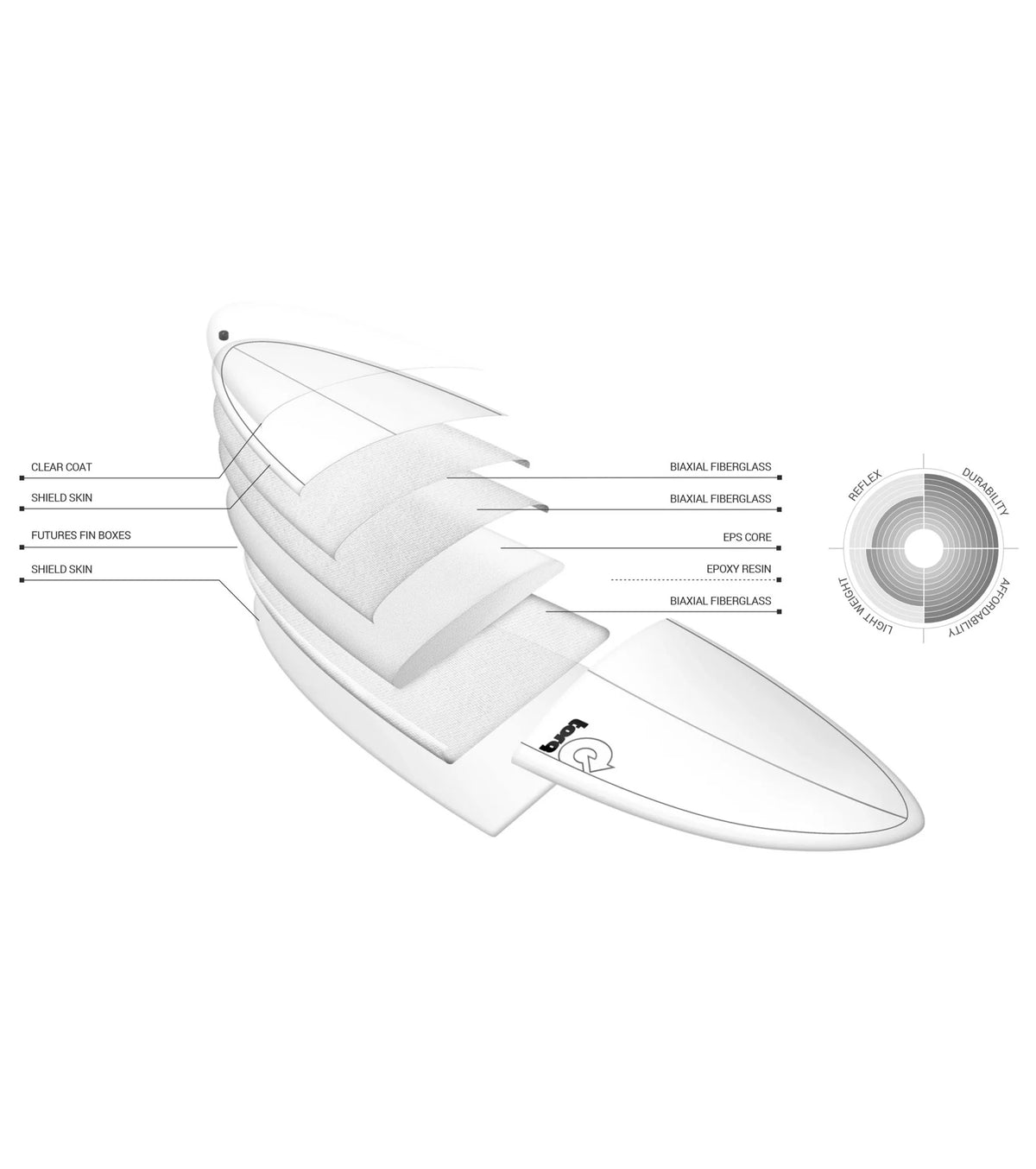 Torq Mod Fish TET - Futures - 5 Fin - Laguna