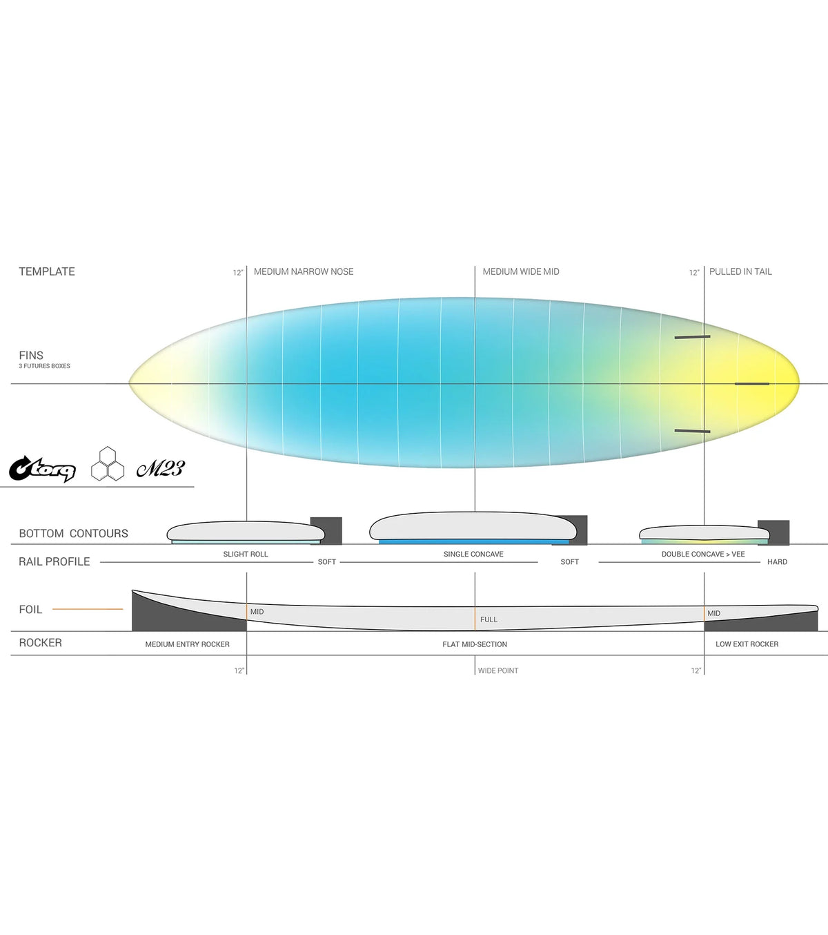 Channel Islands M23 - Al Merrick - X-Lite - Futures - 3 Fin - Graphite Rail