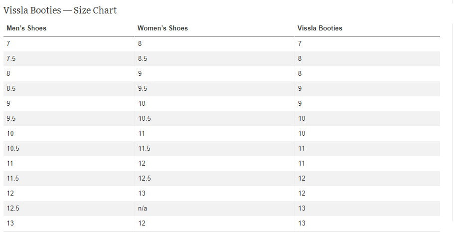 Vissla 7 Seas Surf Boot Round Toe 5mm