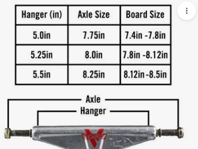 Venture trucks sizechart