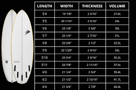 Firewire - Spun Honey - Helium Core with Fiberglass Lamination