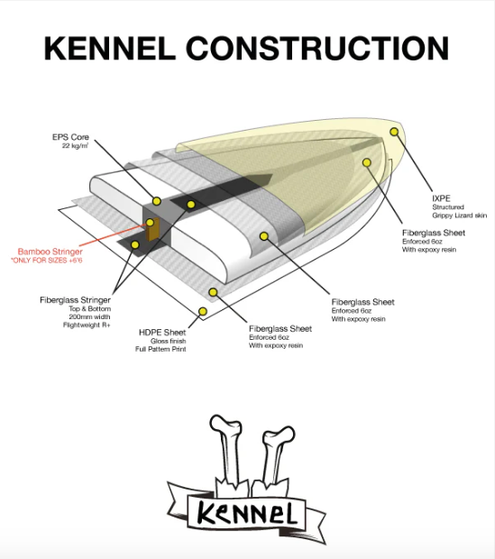 Softdog Softtop Retriever 7'0 Single Orange Noordzee Boardstore