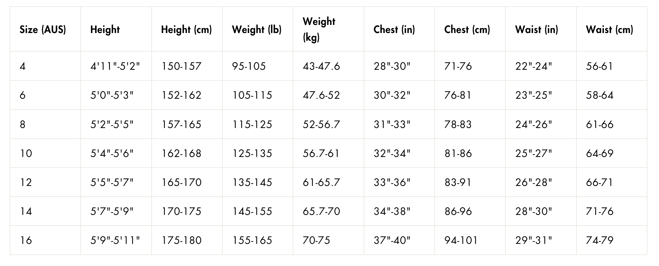 sisstrevolution-women-sizechart Noordzee Boardstore surfshop