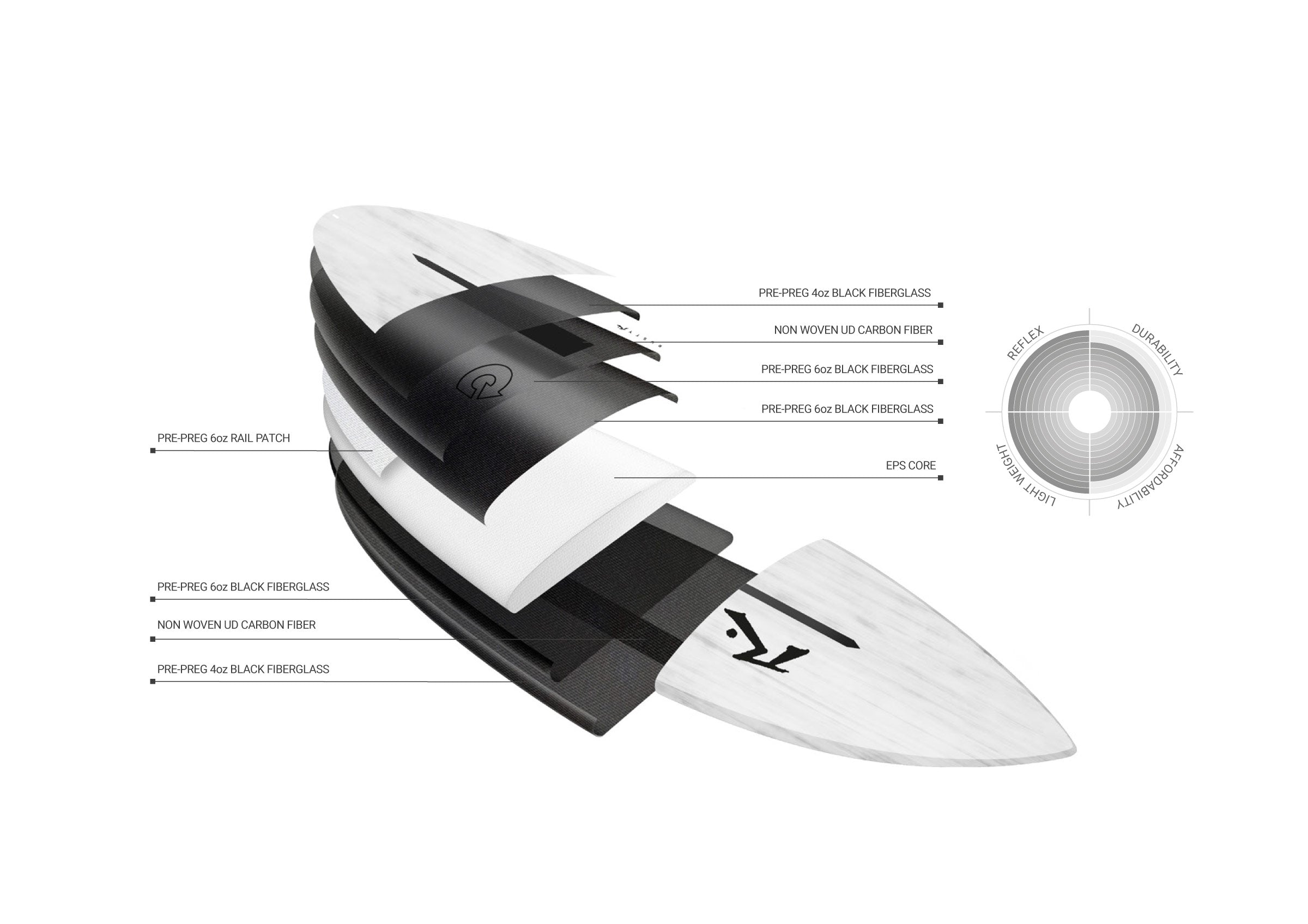 susty surfboard sd surfshop epoxy surf scheveningen noord zuid slufter maasvlakte R