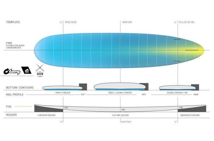 Torq - TEC the Don XL - ICE BLUE - 8'6 / 9'0 / 9'6 - Noordzee Boardstore