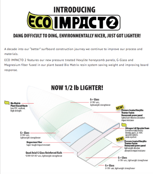 Libtech - LOST RNF '96 - Round Nose Fish '96 (5'9 / 5'11 / 6'1) - Eco Impacto 2 - Image 2
