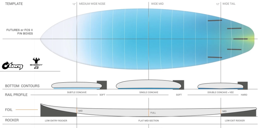 TORQ BIGBOY 23 TET - FUTURES - 5 FIN Sand - Image 7