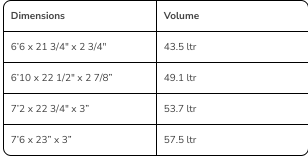 TORQ BIGBOY 23 TET - FUTURES - 5 FIN Sand - Image 9