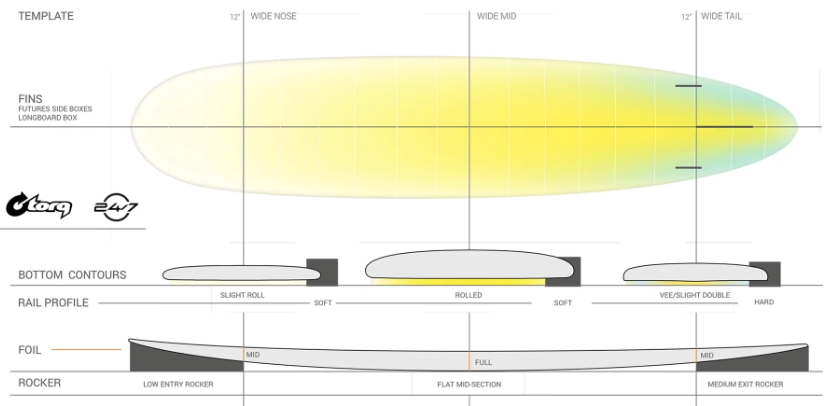 TORQ 24/7 TET - FUTURES - 2 + 1 FIN - Image 7