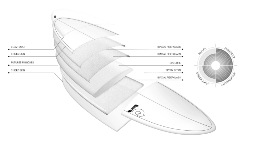 TORQ 24/7 TET - FUTURES - 2 + 1 FIN - Image 8